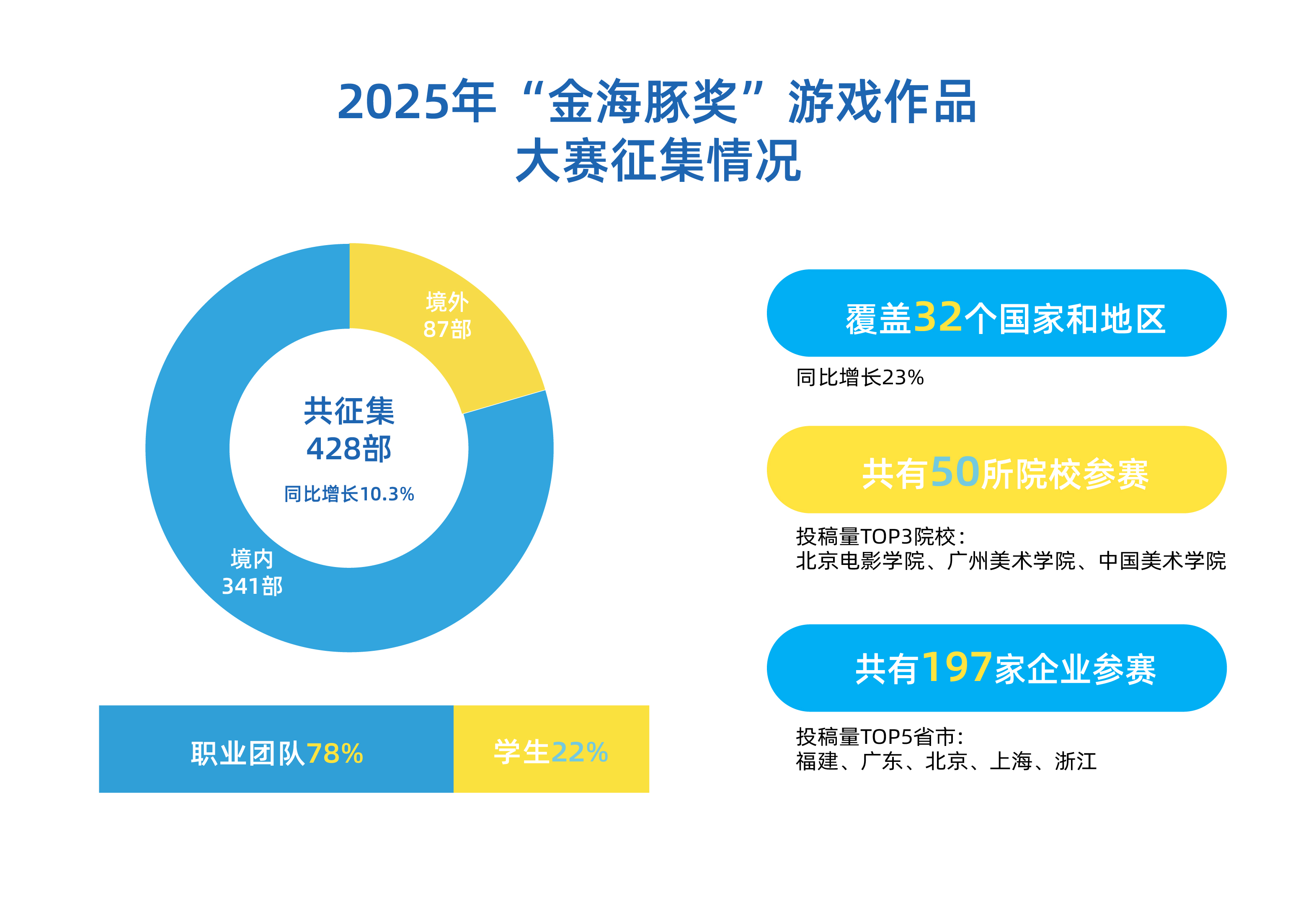 游戏征集情况.jpg